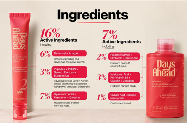 Flake-Free Growth RESET ROUTINE