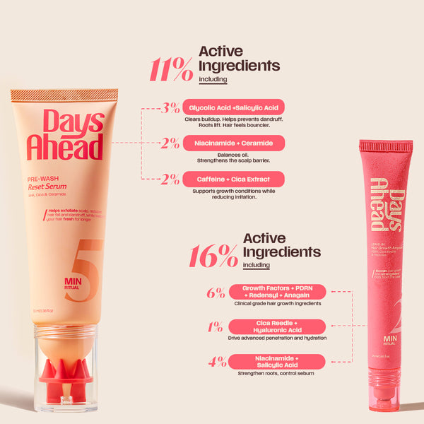 Hairfall Reset Routine