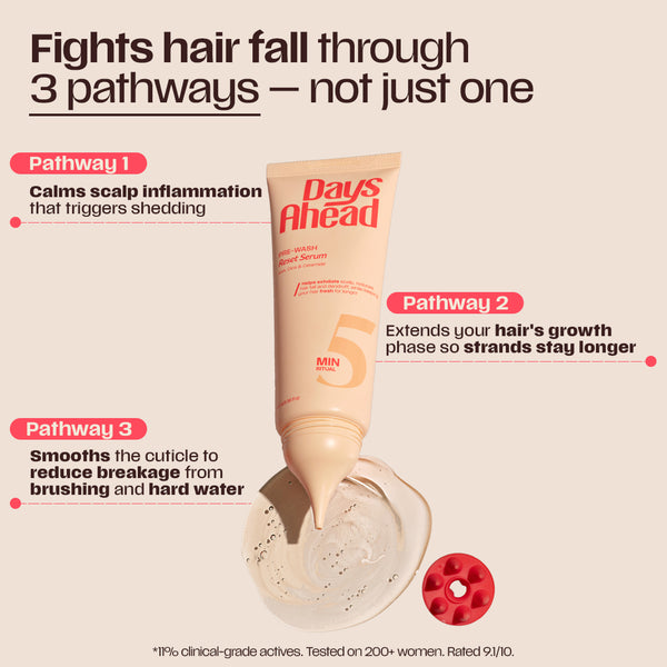 Pre-wash Reset Serum - For Hairfall