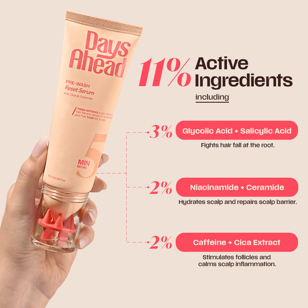 Pre-wash Reset Serum - For Hairfall