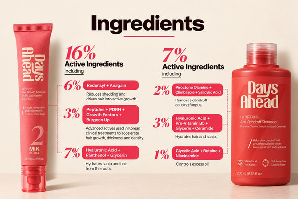 Flake-Free Growth RESET ROUTINE